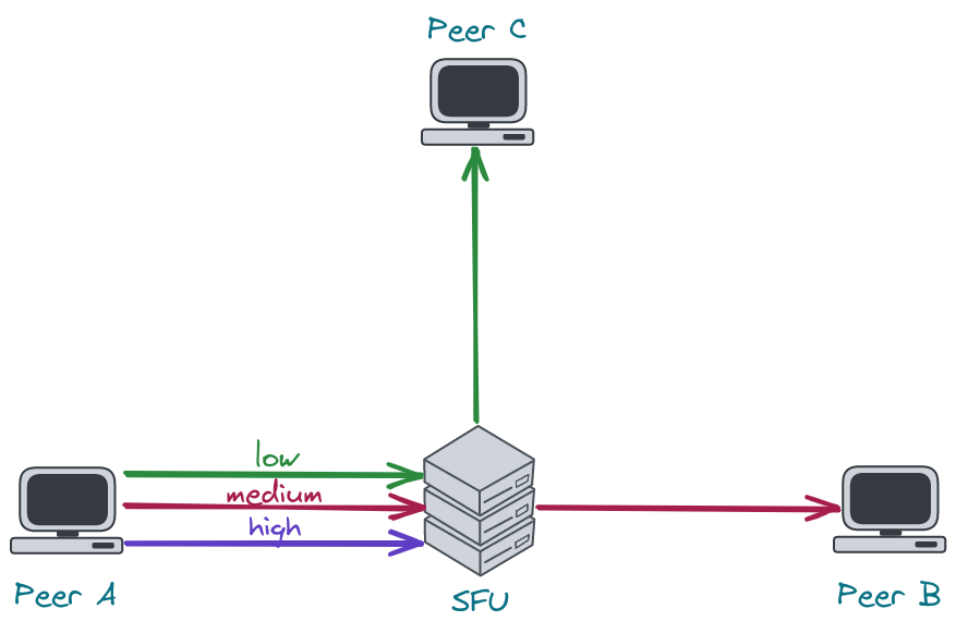 simulcast overview